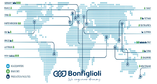 Động cơ giảm tốc bonfiglioli map